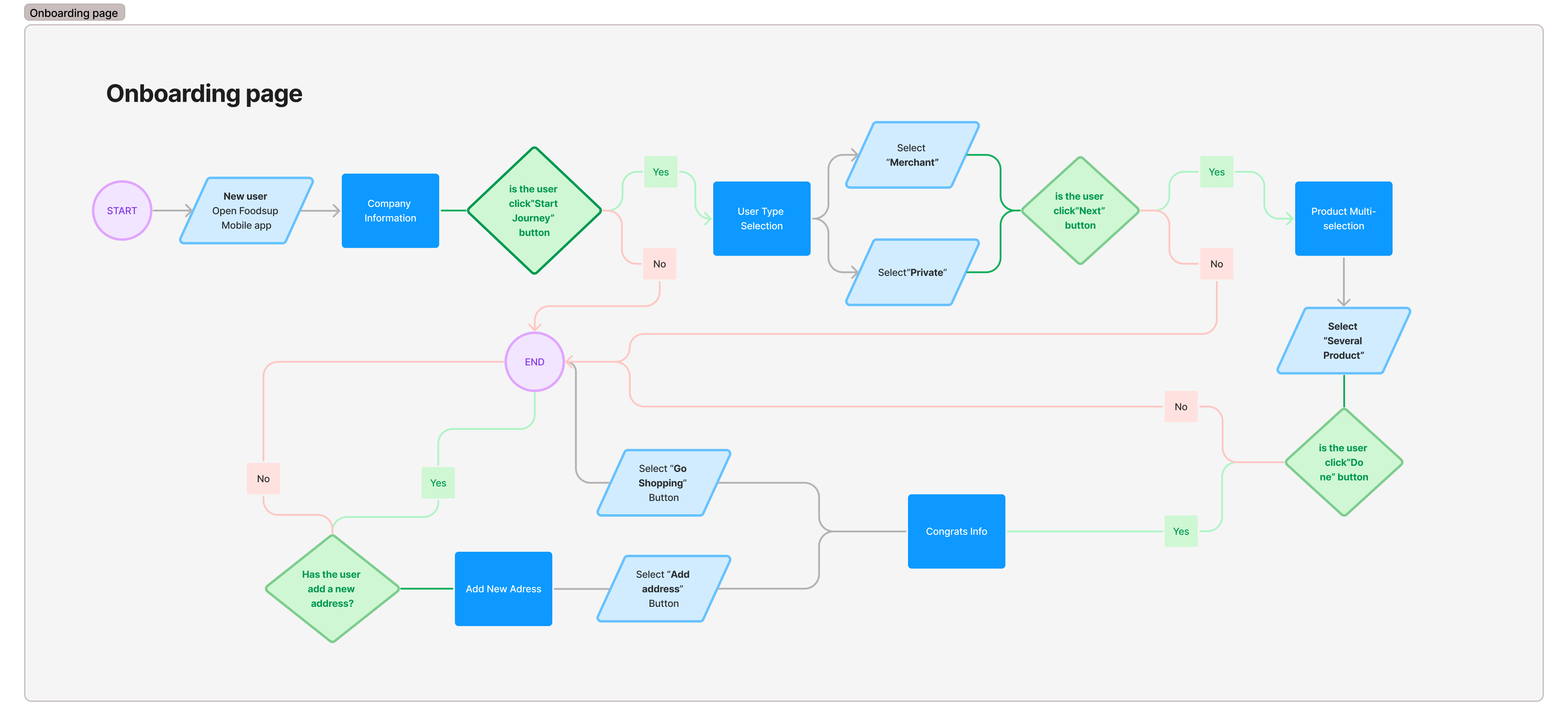 onboarding_page